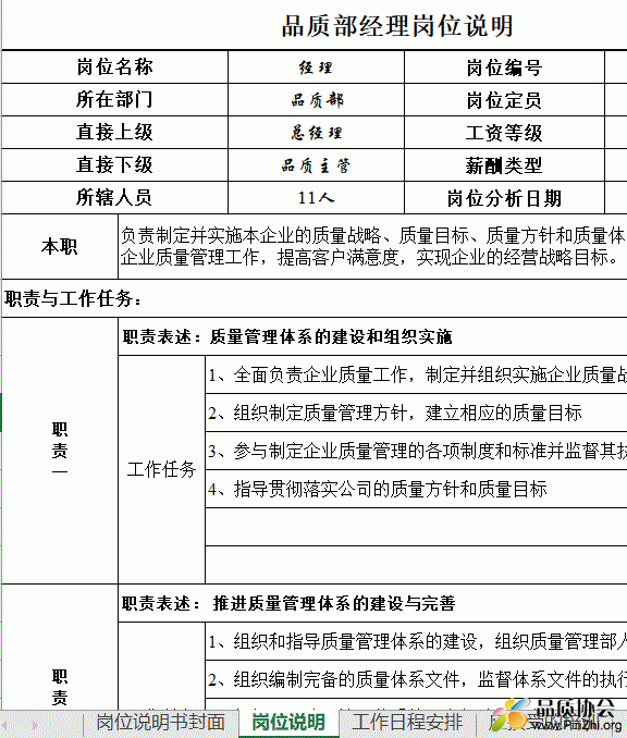 品质部经理岗位说明书