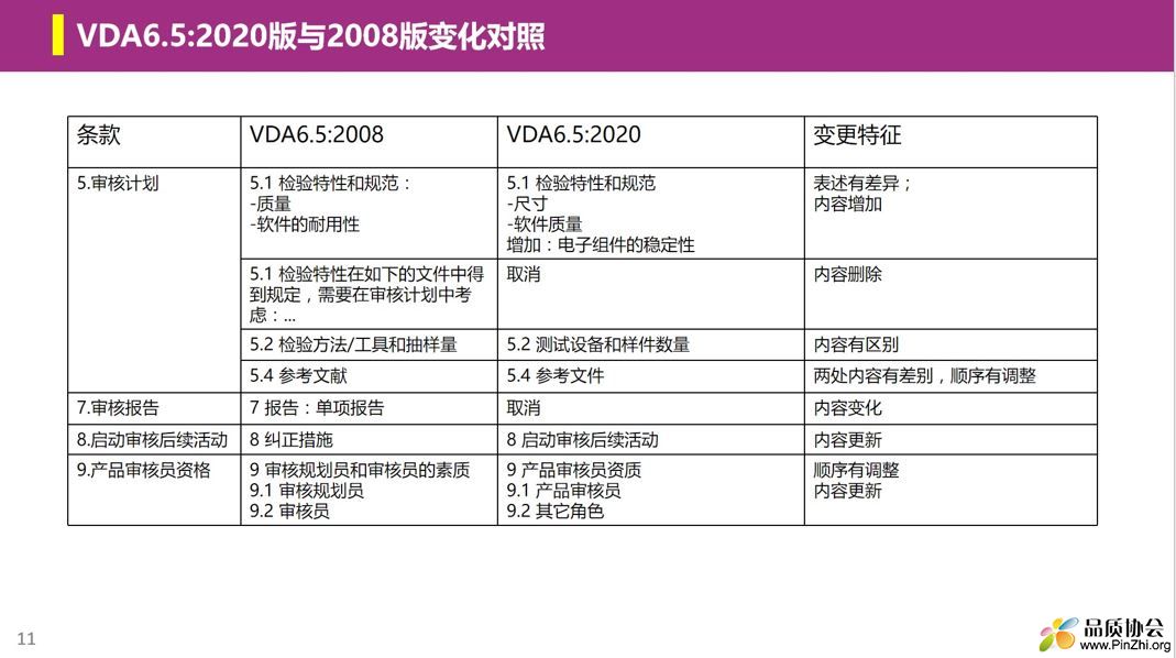 变化点对照.JPG