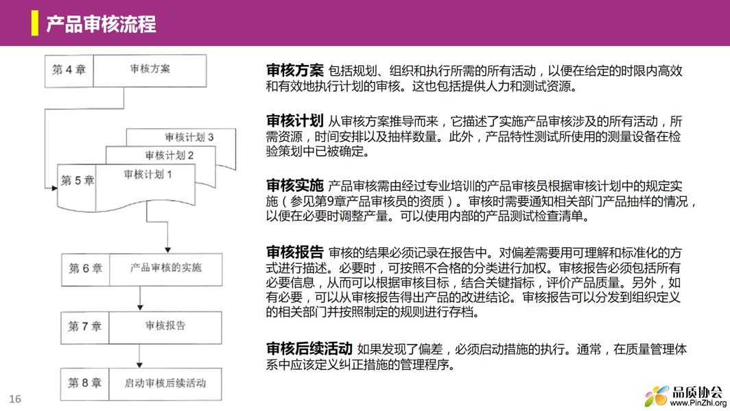 产品审核流程.JPG