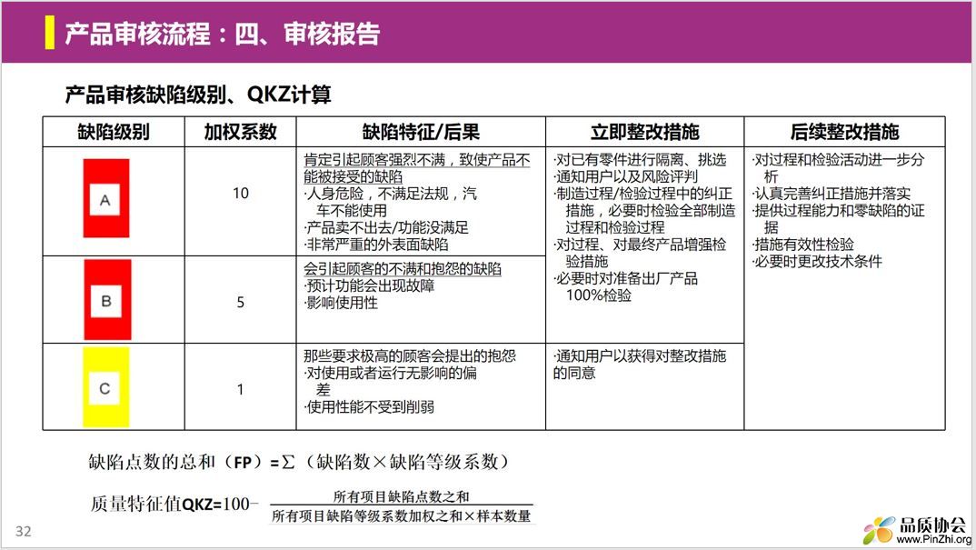 产品审核缺陷级别、QKZ计算.JPG
