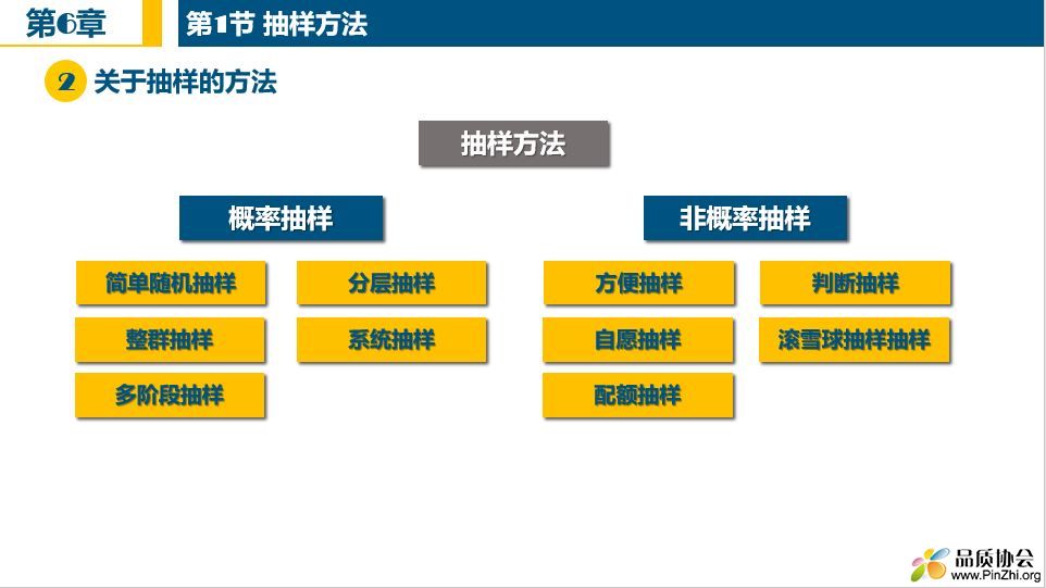 抽样方法.JPG