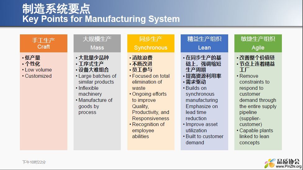 制造系统要点.JPG