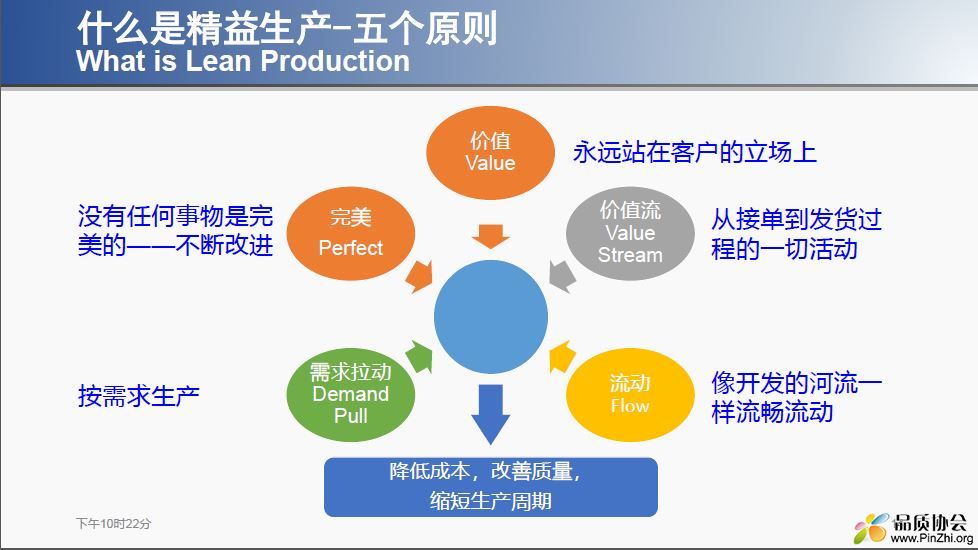 精益生产五个原则.JPG