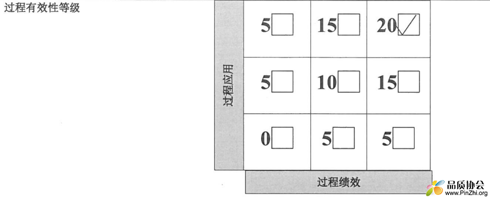 评分目前是怎么标的？