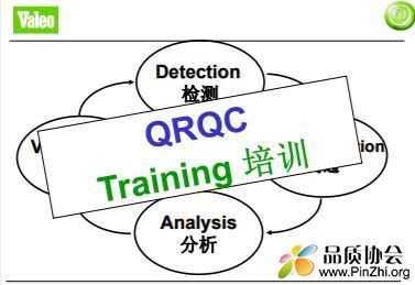 法雷奥QRQC培训资料