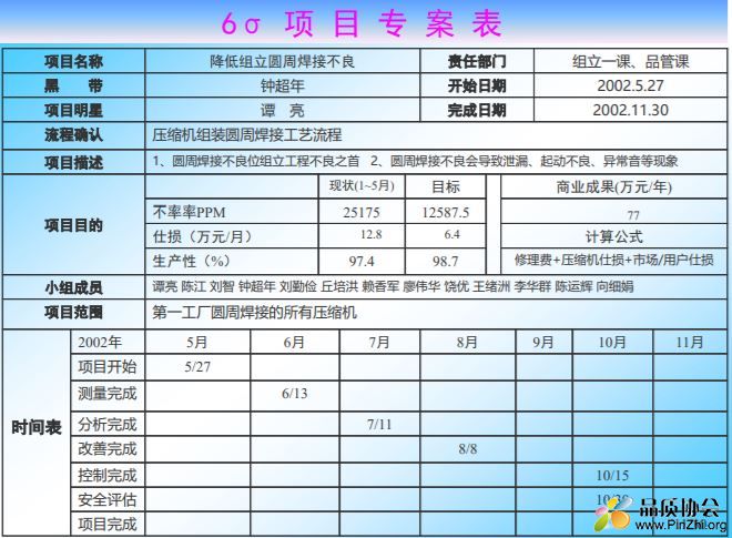 松下六西格玛项目案例之降低圆周焊接不良率