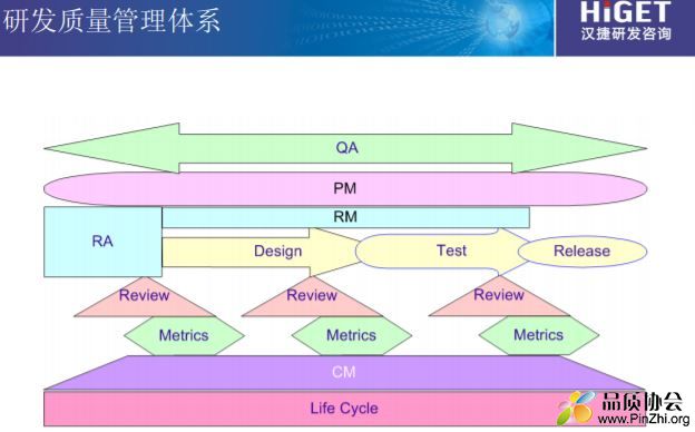 研发质量管理体系