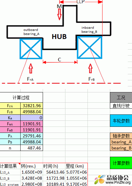 轴承寿命计算