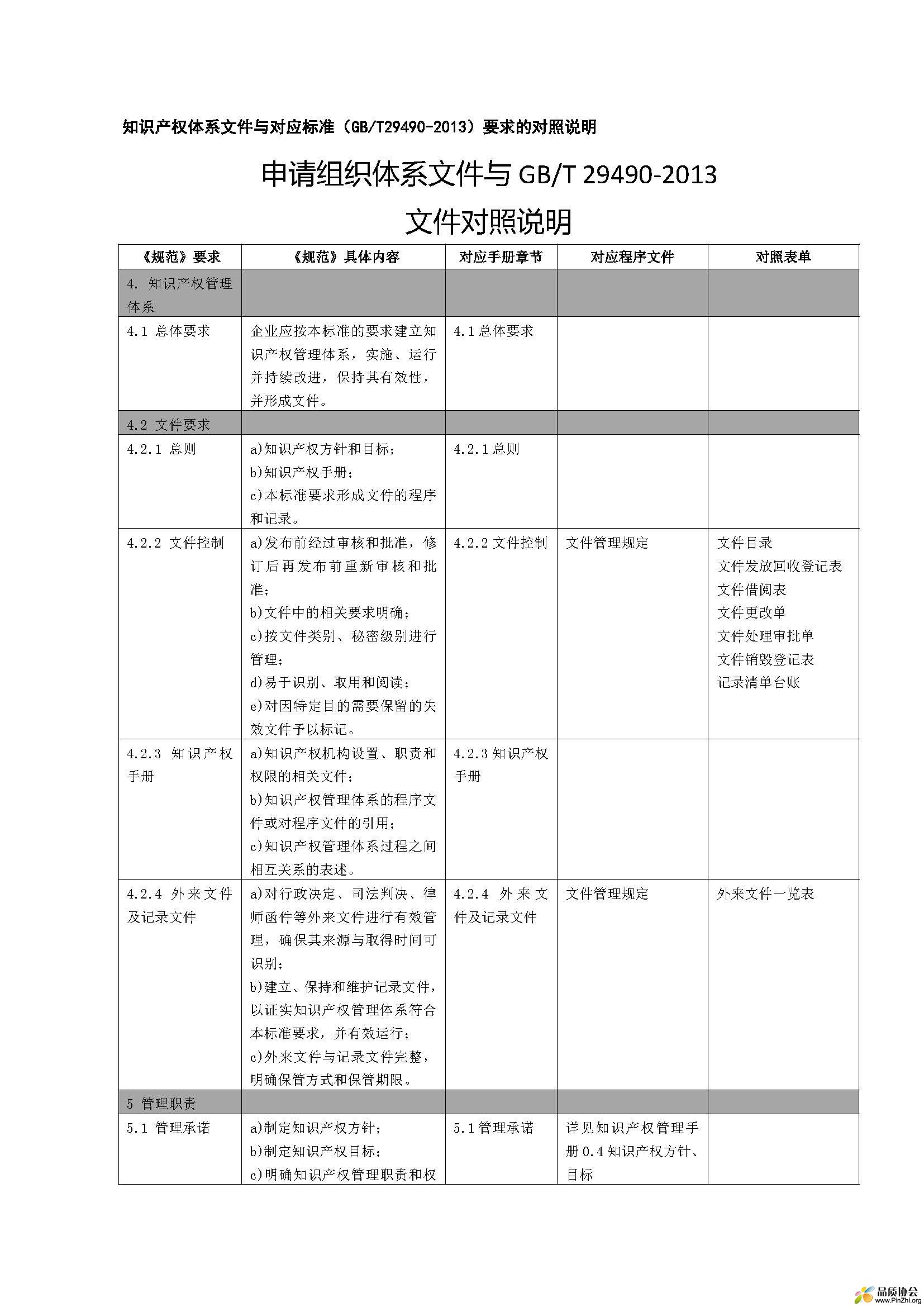 知识产权体系文件与对应标准(GBT-29490-2013)要求的对照说明_页面_1.jpg