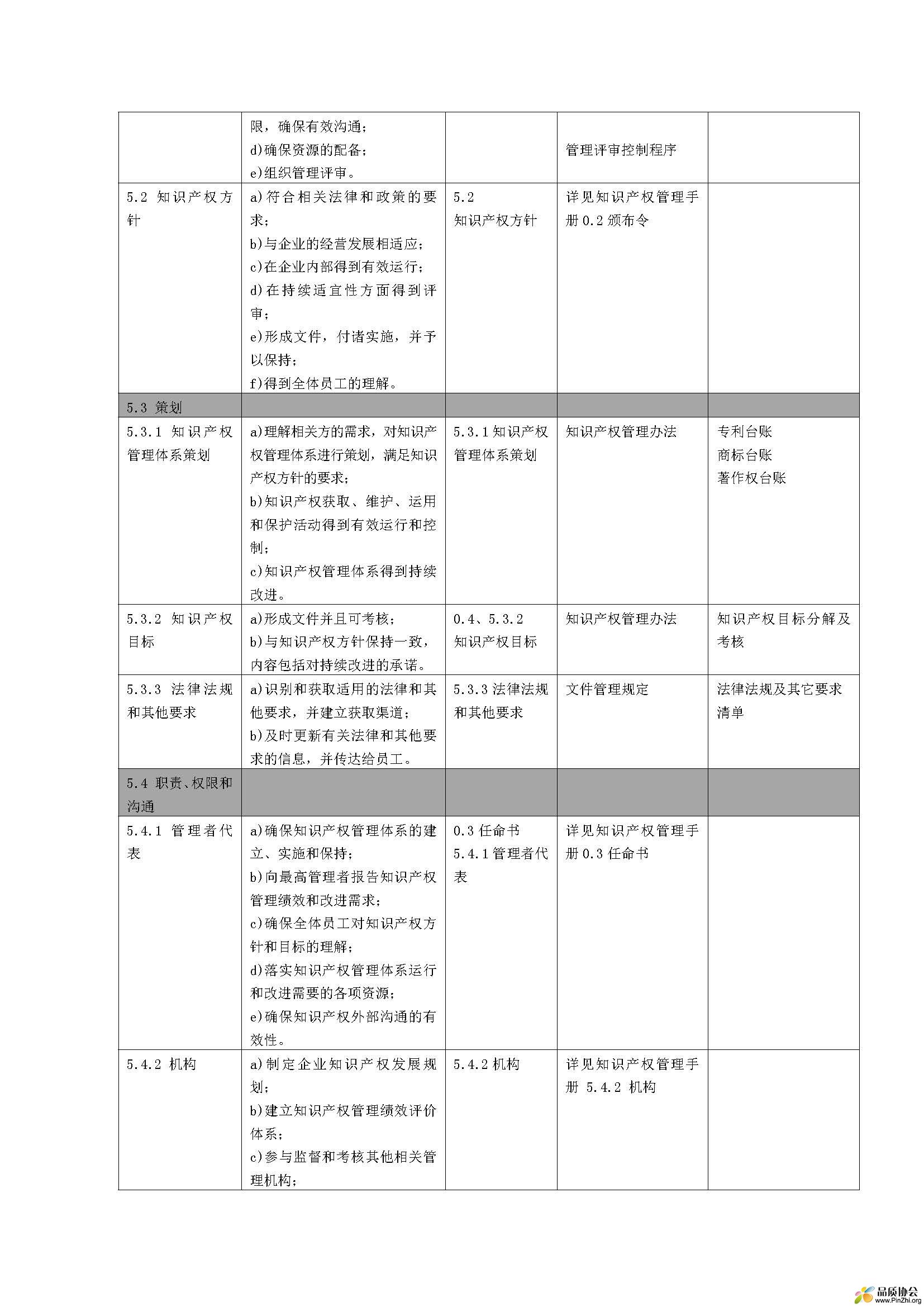 知识产权体系文件与对应标准(GBT-29490-2013)要求的对照说明_页面_2.jpg