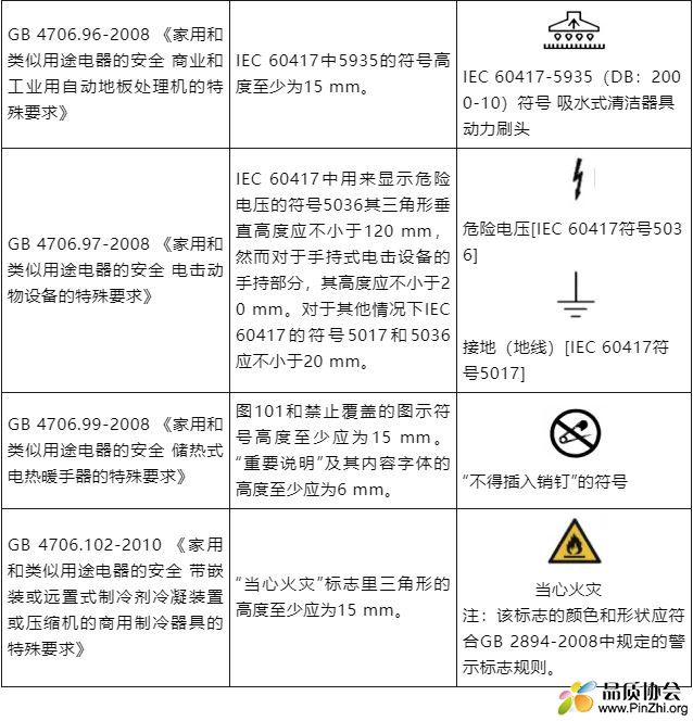 GB 4706系列标准符号大小和文字高度要求.JPG