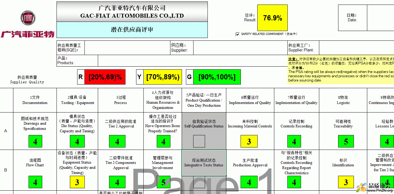广汽菲亚特审核条款 excel