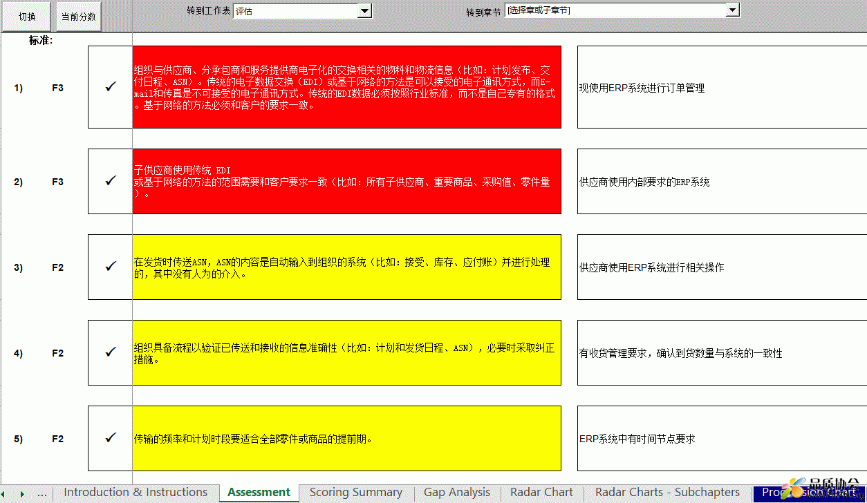 MMOG/LE条款自评