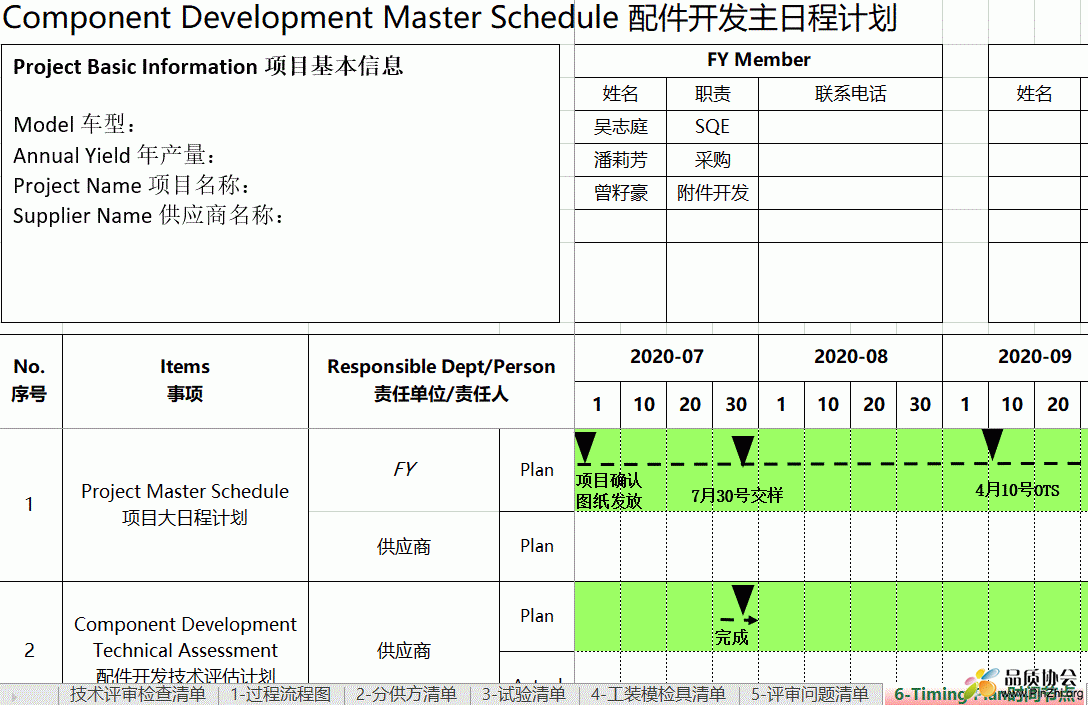 项目技术评审报告