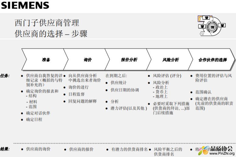 西門子SIEMENS供應商管理