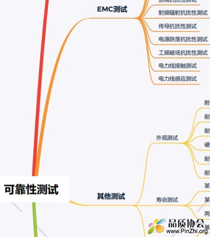 可靠性测试