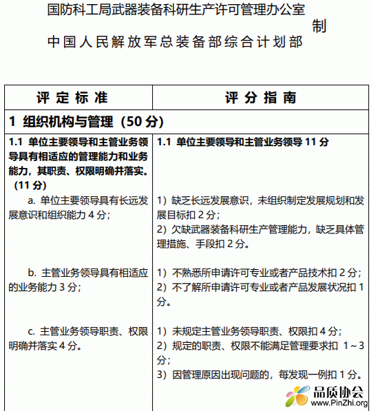 武器装备科研生产许可现场审查规则评定标准与评分指南