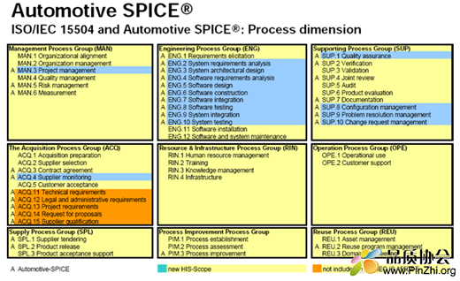 ISO/IEC 15504