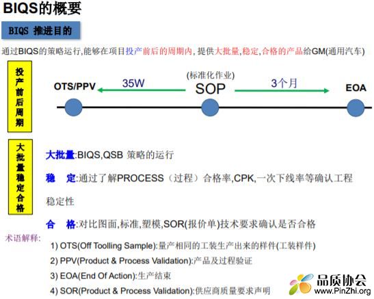 BIQS推进目的