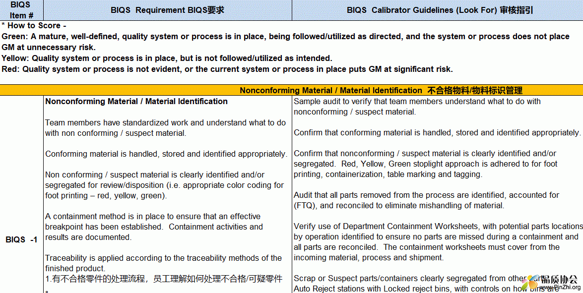 BIQS审核检查表中英文