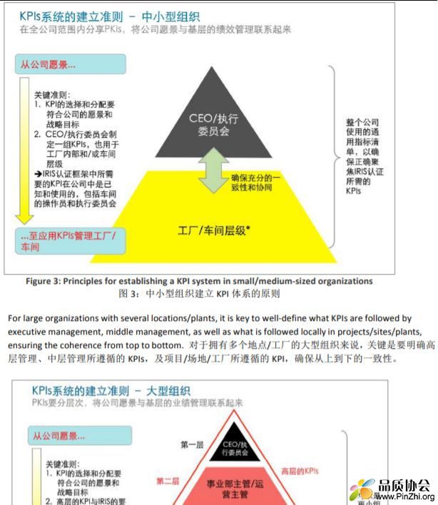 关键绩效指标KPI