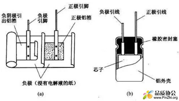 电解电容内部结构.JPG