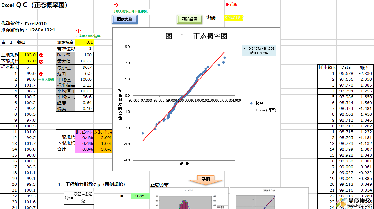 正态概率图