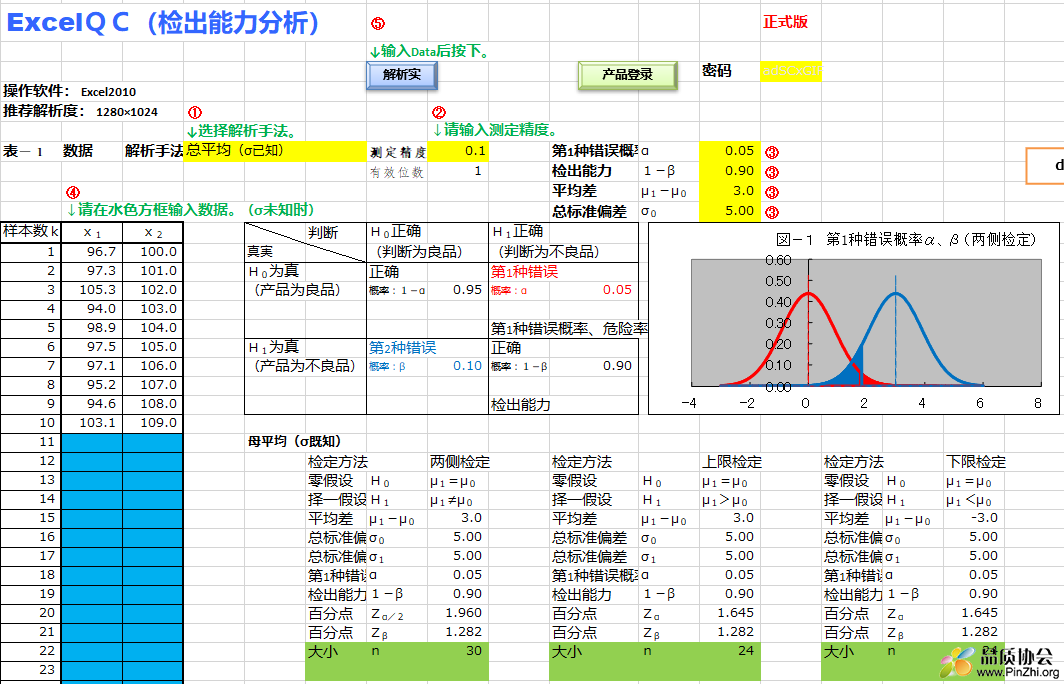 检出能力分析