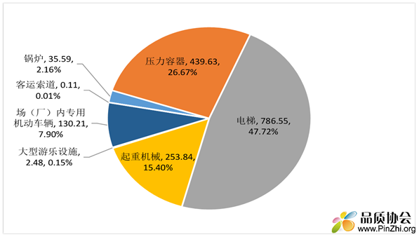 图1 2020年特种设备数量分类比例图.png