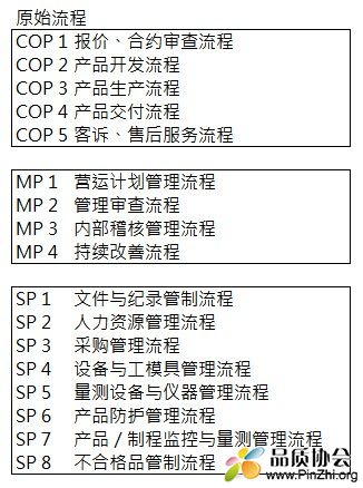 原始17個流程