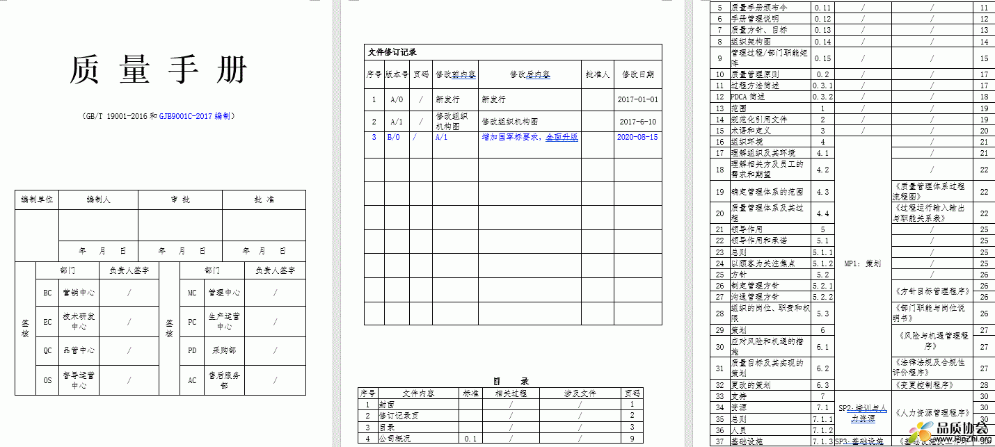 ISO9001与GJB9001C整合的最新手册