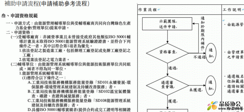 ISO 50001認證流程.GIF