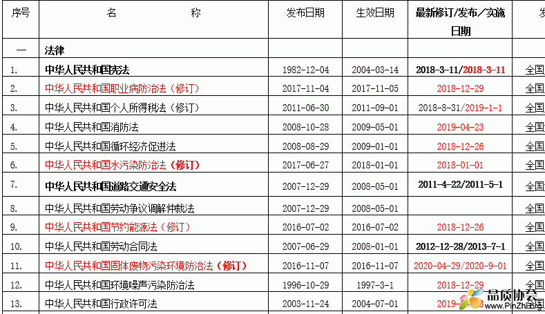 环境职业健康安全法律法规文件清单