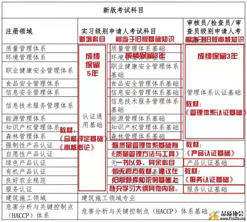 考试科目.jpg