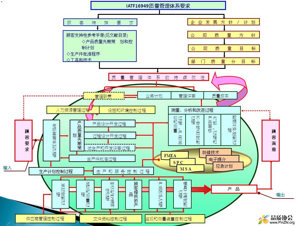 总过程.jpg