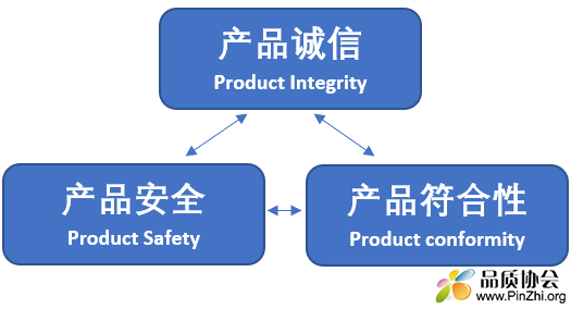 VDA从汽车全生命周期开始关注产品安全和符合性.PNG