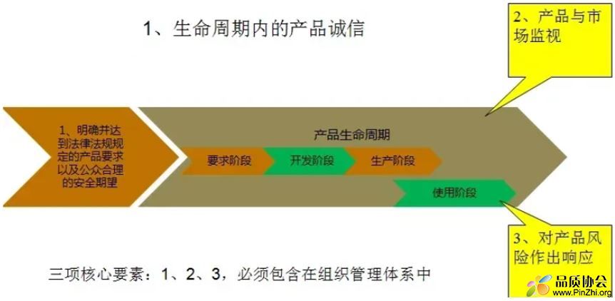 汽车全生命周期内的产品诚信.JPG