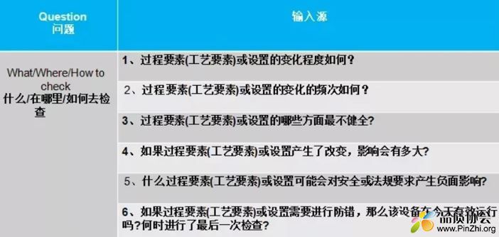 VDA 6.3过程审核和GM系统中CQI-8分层过程审核关系及区别.JPG