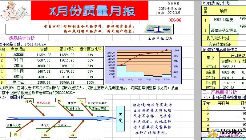 品质质量月报