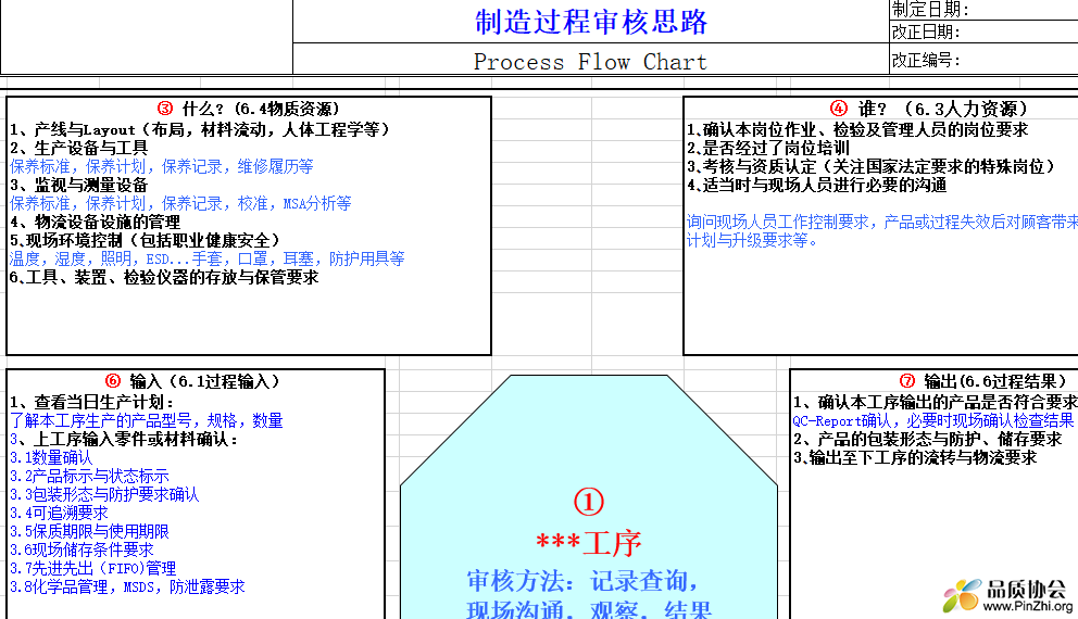 制造过程审核思路.PNG