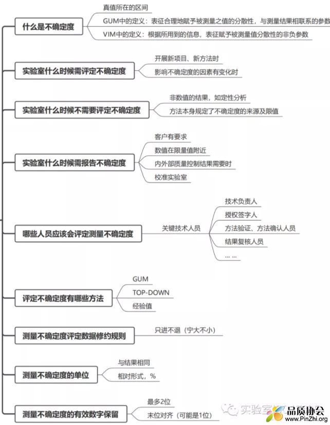 不确定度的定义：何时需要评定不确定度？及判定方法