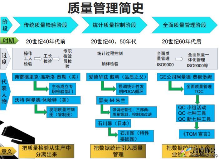 TQM全面质量管理
