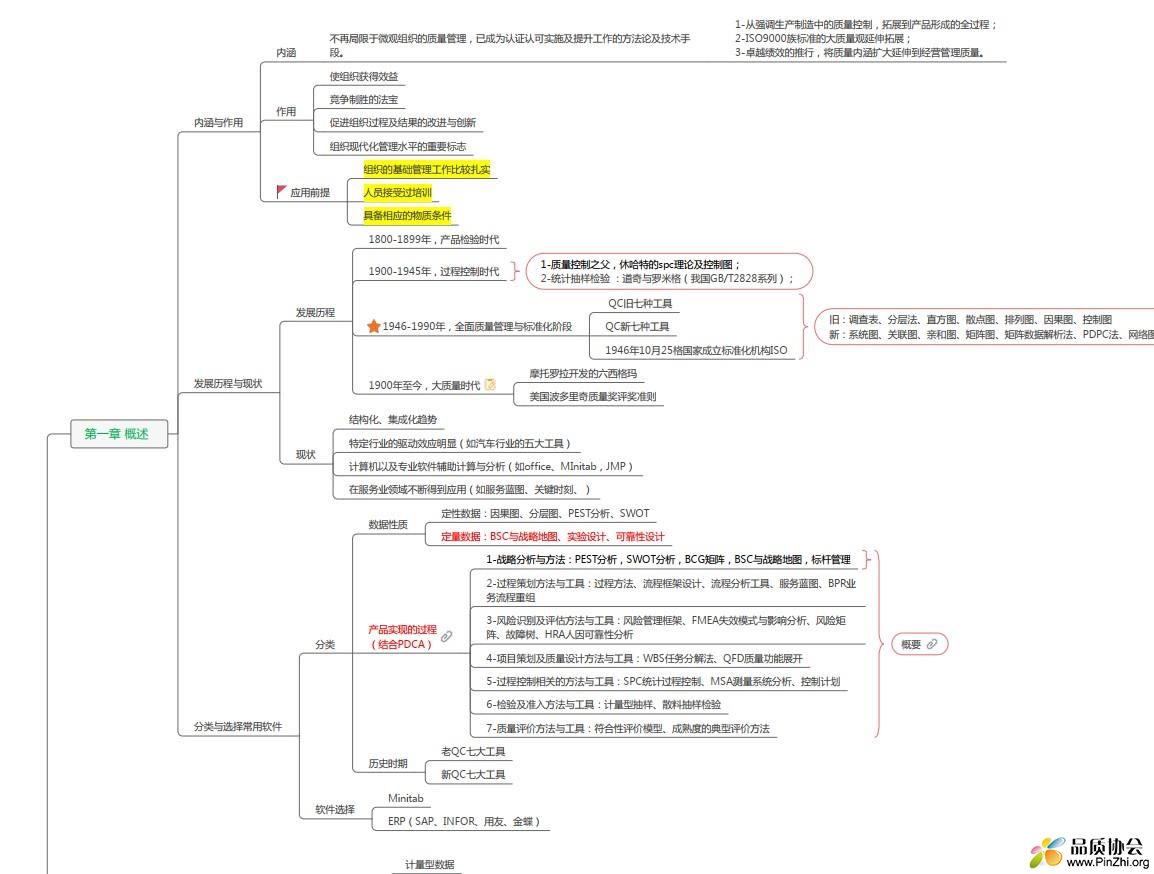 质量管理方法与工具思维导图.jpg