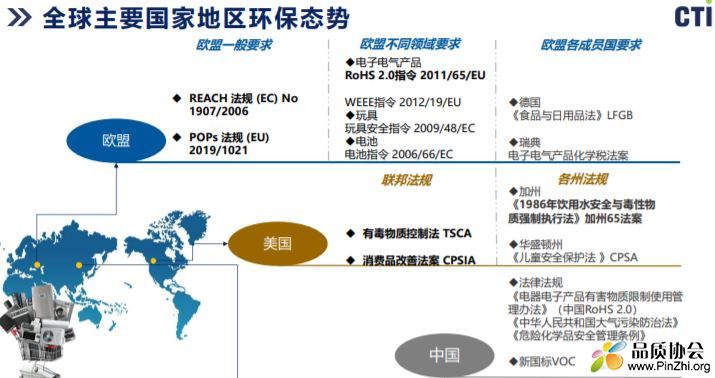 CTI-2021年最新环保法规解读