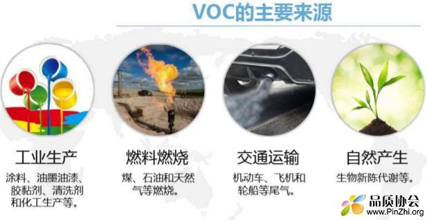 VOC最新标准解读及应对方案