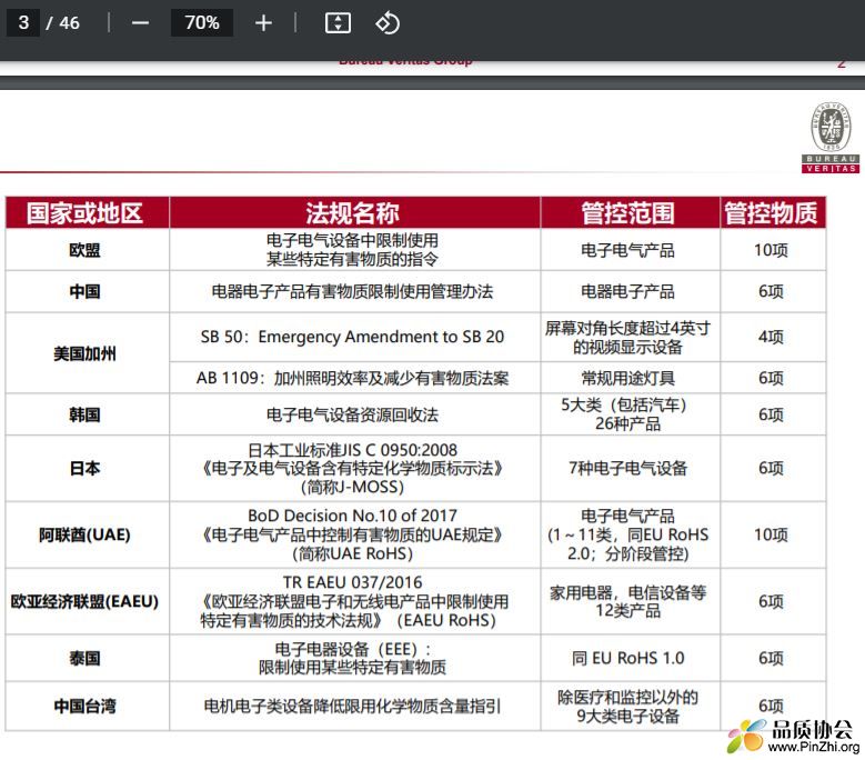 RoHS & REACH法规介绍