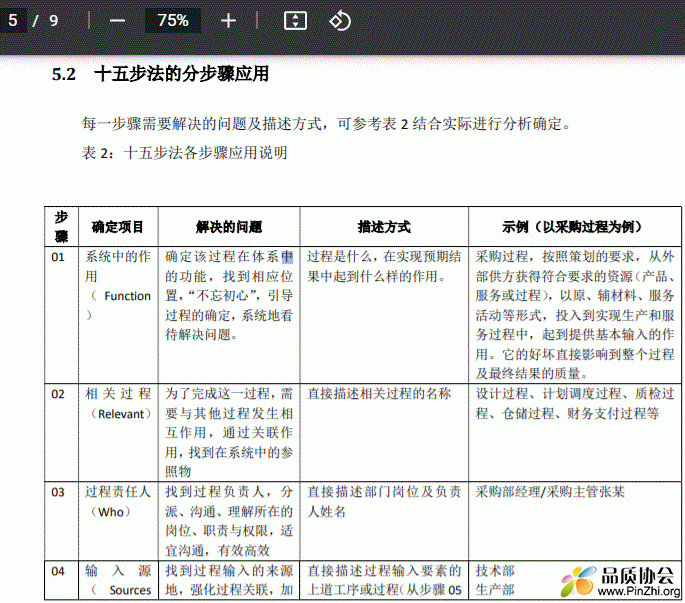 十五步法各步骤应用说明