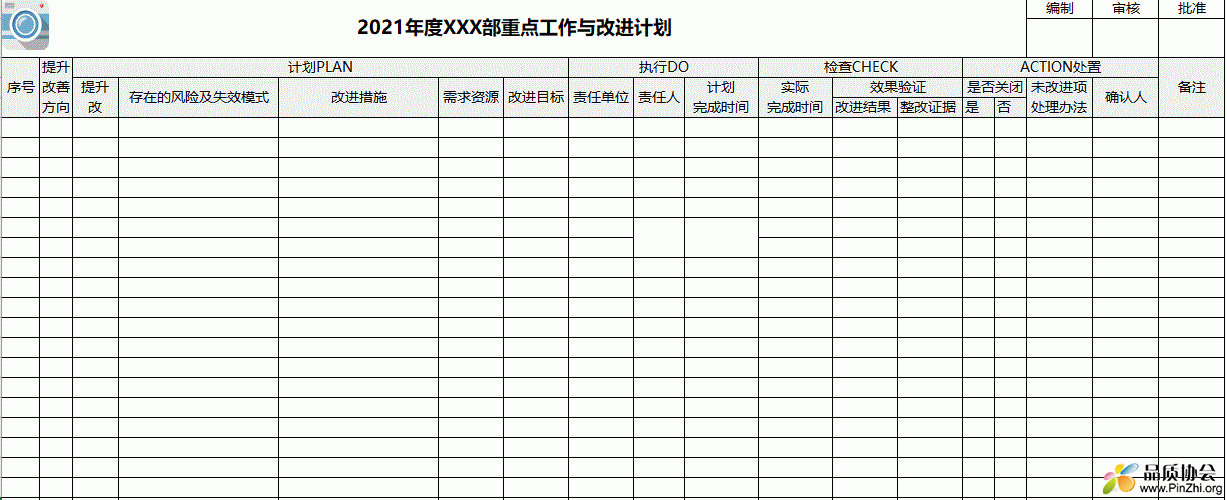 PDCA循环法最经典工作计划