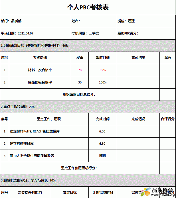 个人PBC考核表：PBC绩效承诺考核表