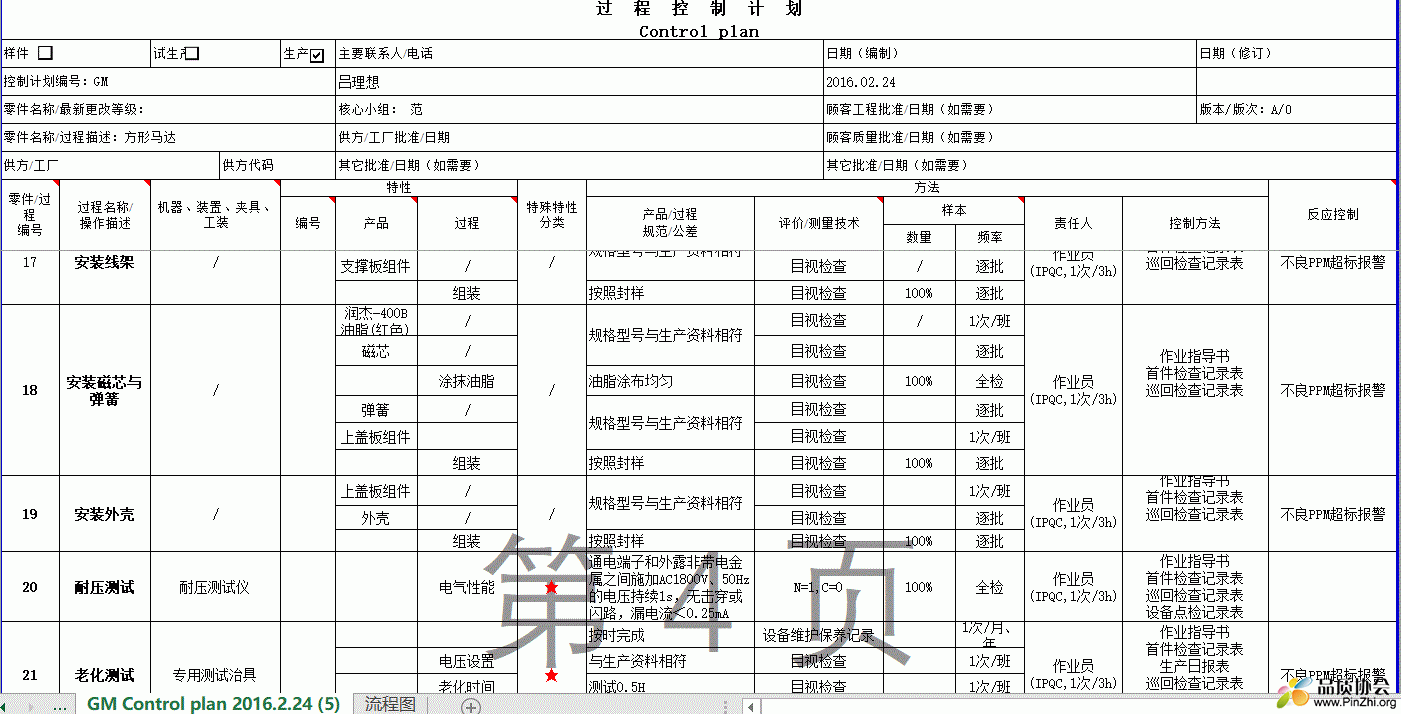 GM-控制计划方形: 过程控制计划 Control plan